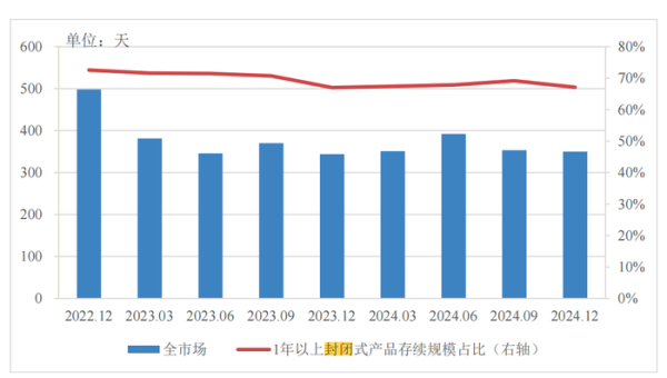 安全股票配資 分紅型、長期限、多資產(chǎn)配置…低利率浪潮下，銀行理財如此破局